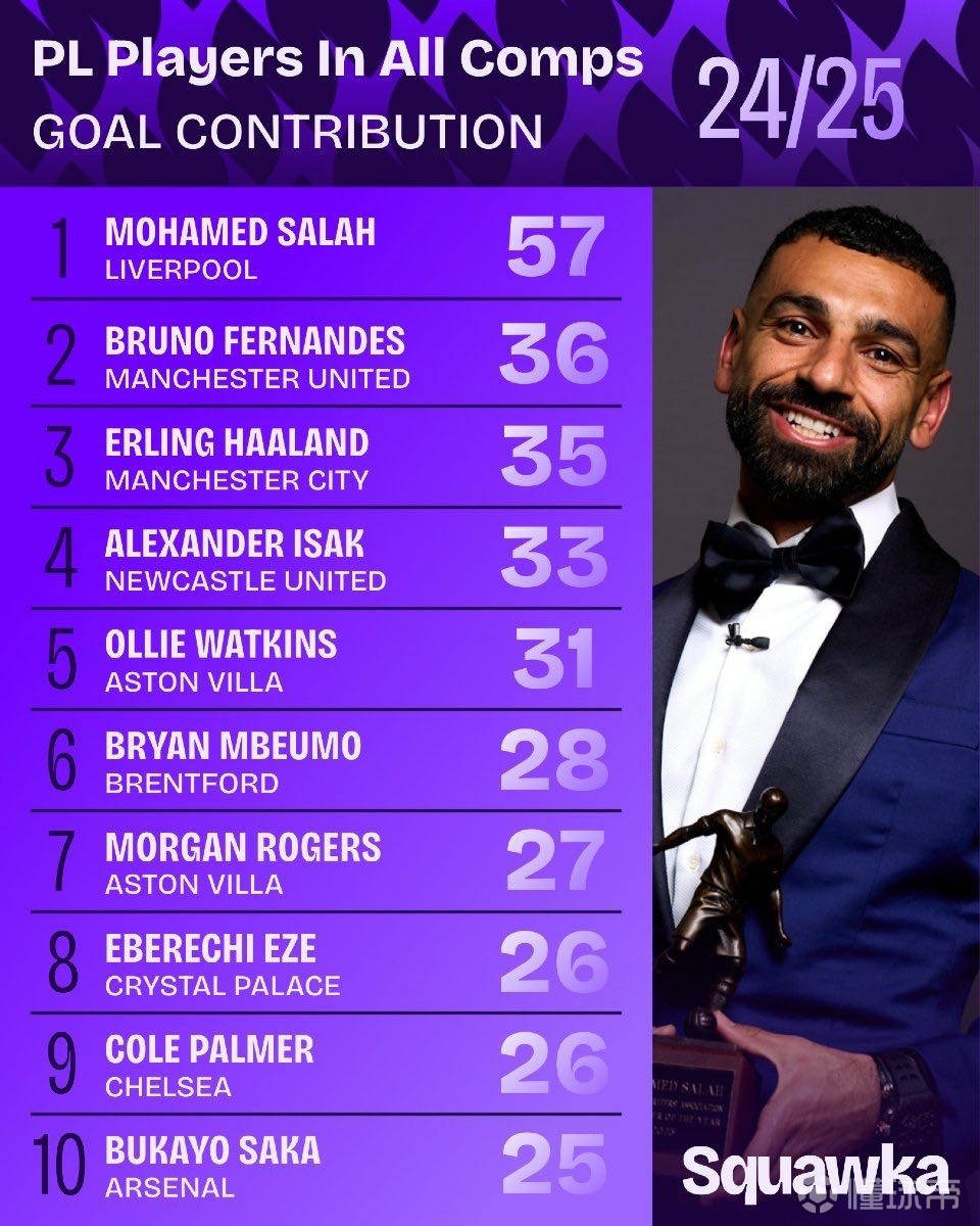 再加上其他 再加上其他